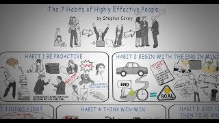 HOW TO BE SUCCESSFUL - THE 7 HABITS OF HIGHLY EFFECTIVE PEOPLE BY STEPHEN COVEY | Video Book Summary