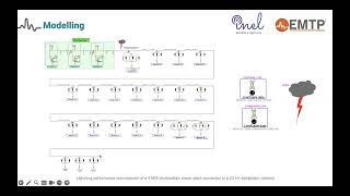 Lightning Performance Improvement of a Photovoltaic Power Plant Connected to a Distribution Network