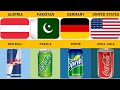 Soft Drinks Brands From Different Countries | Different Countries Soft Drink