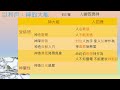 約伯記 第37章 以利戶：神的大能，人應敬畏【聖經之鑰】job