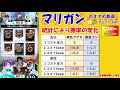 【ゼノンザード】マリガンの仕方で勝率が７％も変わる？勝率を高めるマリガンは１コストを引くわけではなかった！その真相が今明らかになる！【zenonzard】