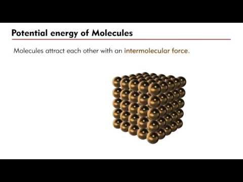 Latent heat and molecules Latent heat and molecules