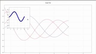 Chaco: Linked, inset plots