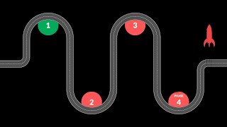 Security Development Lifecycle (SDL)