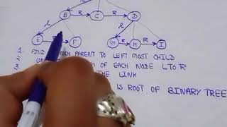 Convert General Tree To Binary Tree | Data Structure Notes