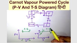 Carnot Vapour Powered Cycle (P-V And T-S Diagram) हिन्दी