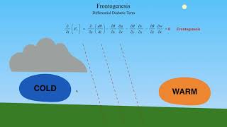 METR2023 - Lecture 19 - Segment 6: Frontogenesis and Frontolysis