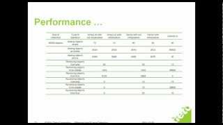 Q and A Session Advance Java Series Effective Collection Framework