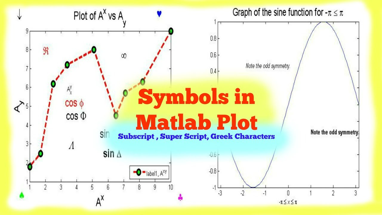 How To Type Greek Letters In Matlab Plot Infoupdate Org