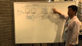 Integrating VMware vSphere with OpenStack
