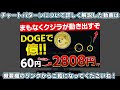 ※doge ドージコイン 最新情報！今後は10倍上昇！？買い時は？2025年バブルで高騰する仮想通貨を解説します！【ビットコイン btc 】【ソラナ sol 】