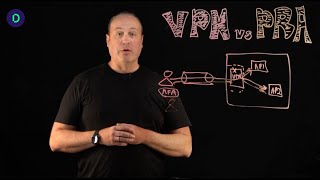 Redefining Remote Access Security: VPN and PRA