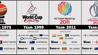 ICC Men's Cricket World Cup ALL WINNERS LIST (1975 ~ 2019)