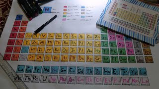 Periodic table drawing on chart paper || 🖊️ 📜 #periodictable #periodictabledrawing