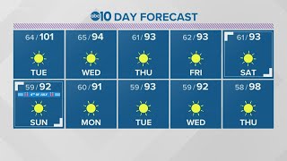 Local evening weather | June 28th, 2021