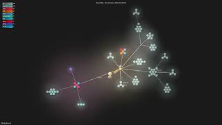 Biohub/esm - Gource visualisation