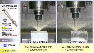 VLT + PLD-C - Testing Sample Video