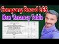 Company Board LGS NEW Vacancy Details 😍7th Advice?💪🏽