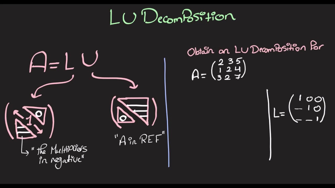 LU Decomposition Example - YouTube