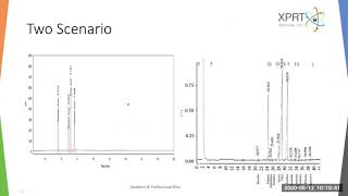 Optimization of GC Method – Logical Use of Temperature Programming  and Split/Splitless