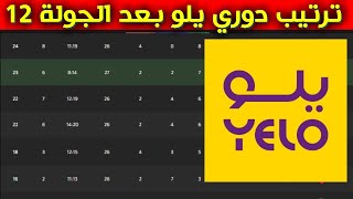 ترتيب دوري يلو بعد الجولة 12 ⚽️دوري الدرجة الأولى السعودي 2022-2023