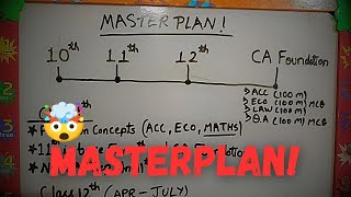 How to start CA preparation with 11th/12th | Darshil Chawla