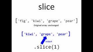 JavaScript Visual Reference: the slice Method
