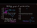 7.5.2 how to sketch the antiderivative of a function represented by a graph