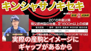 【キンシャサノキセキ】 現役時代のイメージで産駒を買うと痛い目に？