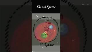 The 8th Sphere