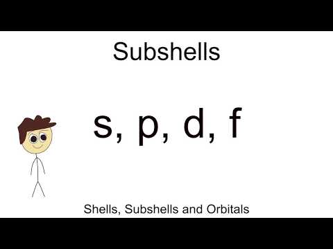 Which Subshell has maximum energy?