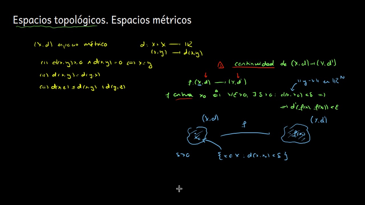 2.- Espacios Topológicos. Espacios Métricos II - YouTube