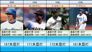 NPB外国人通算本塁打数ランキングTop30【プロ野球歴代記録】