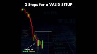 3 Steps for a VALID SETUP #crypto #stocks #investing #technicalanalysis #chartpatterns
