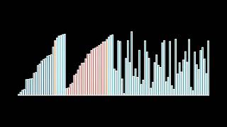 Merge Sort Algorithm Animated (Bars Version)