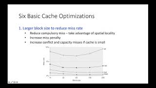 019 Memory Cache Optimization