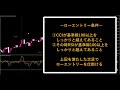 5分足で使える逆張りのシンプル手法！勝率80％以上！「cci」「rsi」