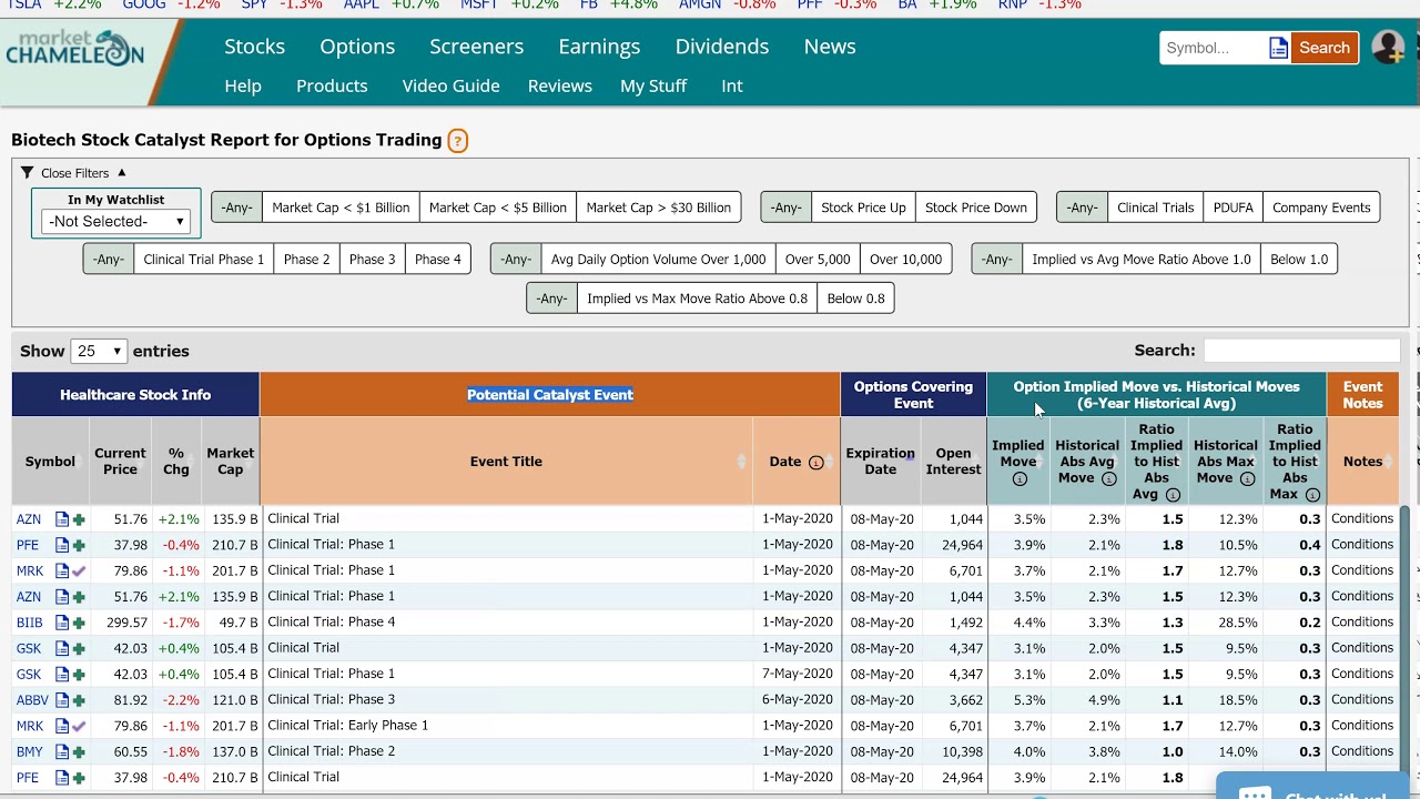 How To Find Biotech Stock Catalyst Events To Trade Options - YouTube