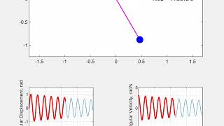 Simple Pendulum / MATLAB, Skill-Lync