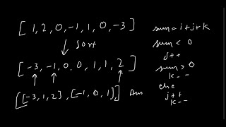 3Sum LeetCode Problem | Coding Interview Problem