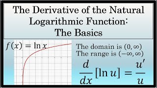 The Derivative of the Natural Logarithm: The Basics