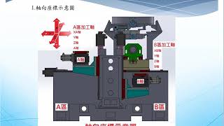 ESTECH臥式加工機 H4-3232系列簡報  Horizontal Machining Center 臥式銑床