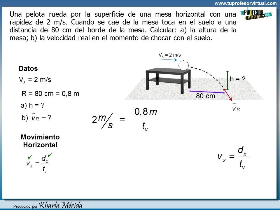 CINEMÁTICA. Lanzamiento Horizontal. Ejercicio 2 - YouTube