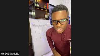 HOW TO USE A QUESTIONNAIRE FOR LA BUENA VIDA WITH NWEKE SAMUEL
