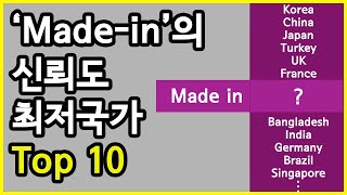 'Made-in'의 표기 신뢰도가 최저인 국가 Top 10