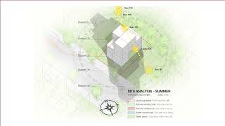 Site analysis (shadow - wind diagram)