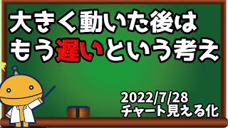 押し目買い戻り売りを習慣づけて常勝トレーダーを目指す！【日刊チャート見える化2022/7/28(ドル円、ポンド円、ユーロドル、ポンドドル、ゴールド等)【FX見える化labo】