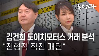 김건희 도이치모터스 거래 분석 \