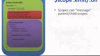 Trailer for AngularJS: Single Page Application