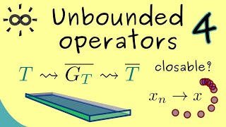 Unbounded Operators 4 | Closable Operators